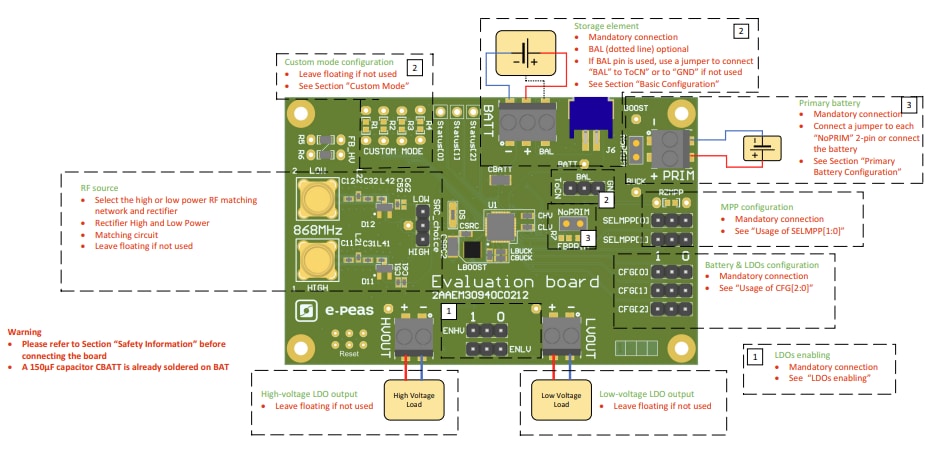 e-peas EVK30940 868MHz Evaluation Board
